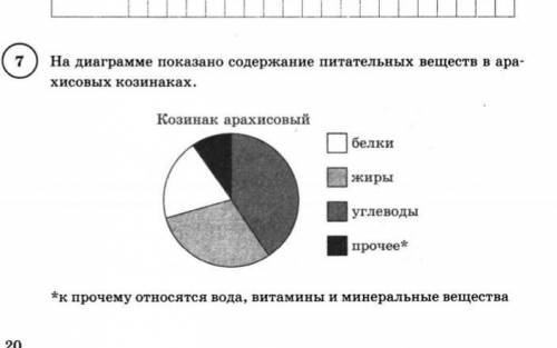 только напишите решение ​