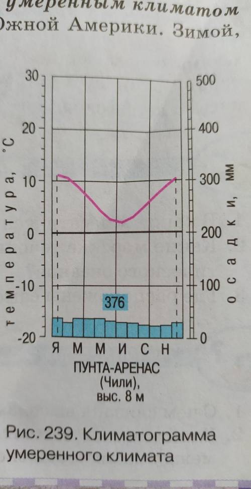 Опишите климантограму рис.239 по плану план:1.на основе обозначений, используемых на климатограмме о