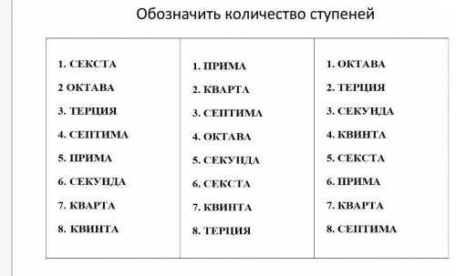 Обозначить количество ступеней​