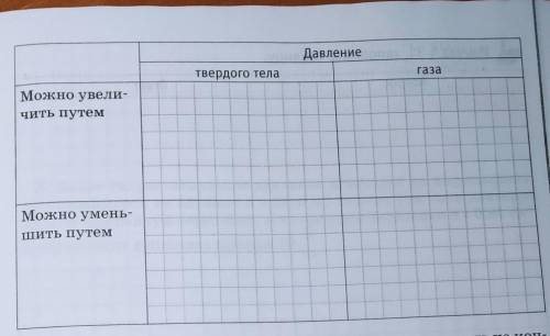 Таблица давления твердого тела и газа.Если будете писать фигню кину нарушение.​