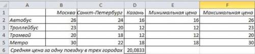 КАК ПОЛУЧИЛОСЬ ЧИСЛО 20,0833 В Средняя цена за одну поездку в трех городах ПО КАКОЙ ФОРМУЛЕ НАЙТИ