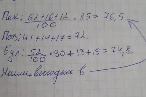 Марина Павловна внимательно изучает цены в каталогах, прежде чем пойти за покупками. На сей раз она