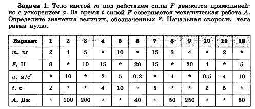 с задачей ! Тело массой m под действием силы f движется прямолинейно с ускорением a. За время t сило