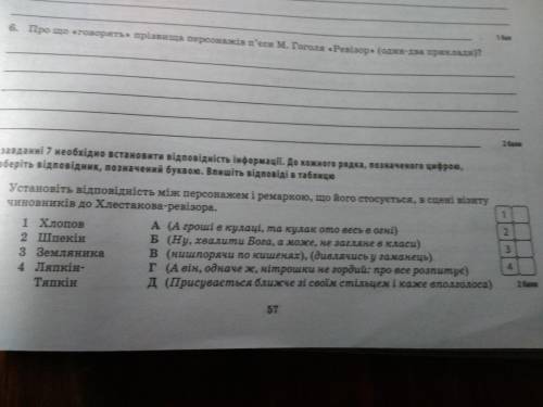 Установіть відповідність між персонажами і ремаркою за повістю Ревізор