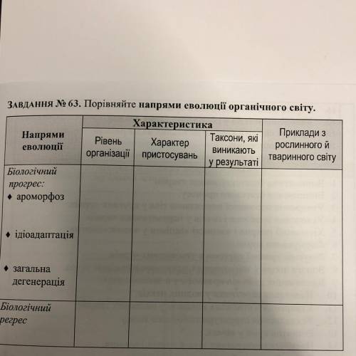 Порівняйте напрями еволюції органічного світу