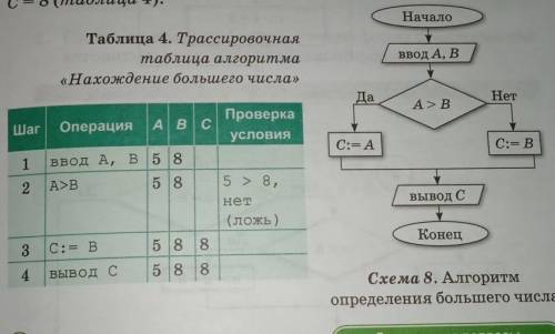 Нарисовать таблицу и заполнить, смотреть учебник стр.145 - Пример 3, Схема 8, таблица 4, также на ви