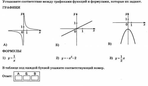 Установите соответствие между графиками функций и формулами которые их задают 1) y= 1/x 2)y=-x^2-2