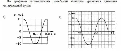 с физикой. Гармонические колебания