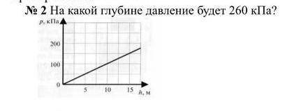 На какой глубине давление будет 260 кПа?​