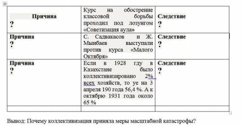 Заполните триаду по теме «Коллективизация », т. е. укажите причины и следствия данных в таблице исто