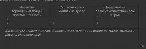 В XIX веке в Казахстан начинают проникать капиталистические отношения. Одним из первых получает разр