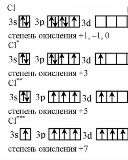 Составьте электронную формулу хлора​