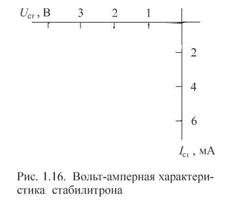 Определить ток через нагрузку и относительную точность стабилизации uст/uст uп=20 в +- 2 в rб=rн=1 к