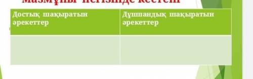 нужно заполните таблицу Достық шақыратын әрекеттер. Дұшпандық шақыратын әрекеттер​