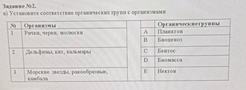 Установите соответствие органических групп с организмами