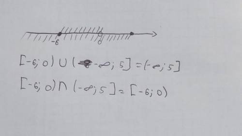 Изобразите на координатной прямой и запишите пересечение и объединение числовых промежутков: [ – 6;