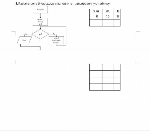 Заполните таблицу блок-схема. Сделайте ​