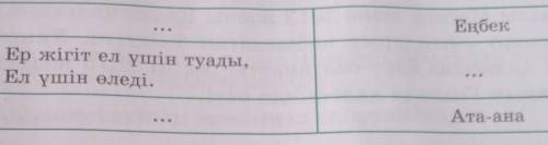 6-тапсырма. Іздене отырып, кестені толтырыңдар. ТақырыптарыМақал-мәтелдерДенсаулықзор байлық. ӨнерБ