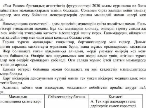 2. Мәтіннен 1 негізгі , 1 қосымша ақпаратты анықтаңызблин текст не вместился(​