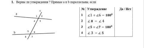 Верны ли утверждения ? Прямые а и b параллельны, если № Утверждение Да / Нет1 2 3 4 ​