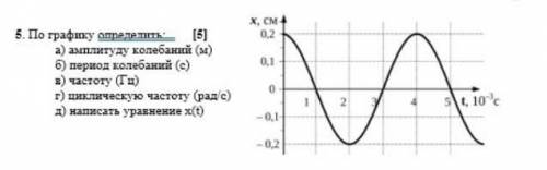 По графику определить:а) амплитуду колебаний (м) б) период колебаний (с) в) частоту (Гц) г) цикличес