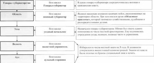 Заполните таблицу по административной реформе 1867 - 1868 гт.