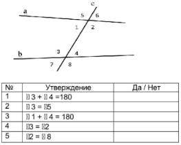 Верны ли утверждение? прямые a и b параллельны, если