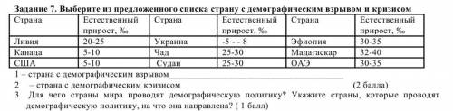 Выберите из предложенного списка страну с демографическим взрывом и кризисом