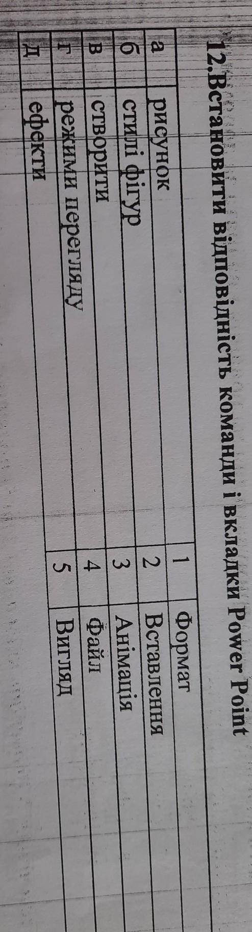 Будь ласка,дуже потрібна правильна відповідь​