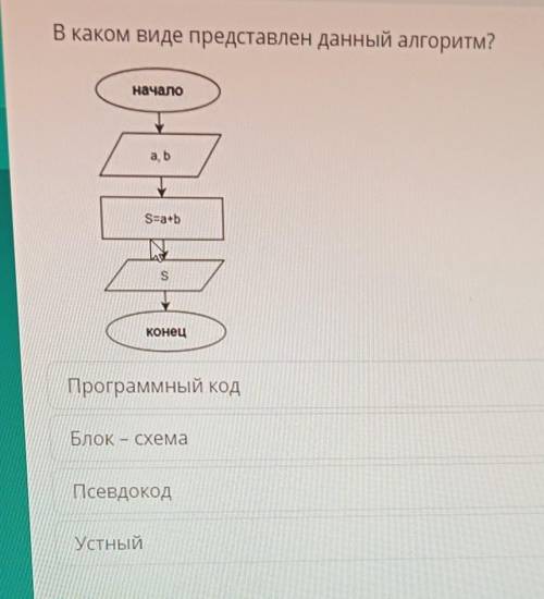 В каком виде представлен данный алгоритм? началоabS=a+bSконецПрограммный кодБлок - схемаПсевдокодУст