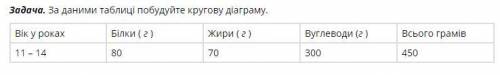 3. Ціна товару становила 320грн. Спочатку його ціну підвищили на 15%, а потім знизили на 5 %. Якою с