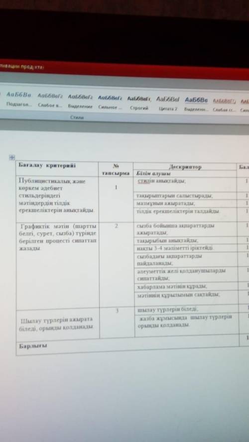 Берілген сызбадағы ақпараттарды пайдаланып, Қазақстан жастарының әлеуметтік желілерді қолдануы турал