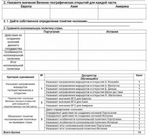 Сравните колониальную политику стран Португалия Испания действия по созданию колонии данного государ