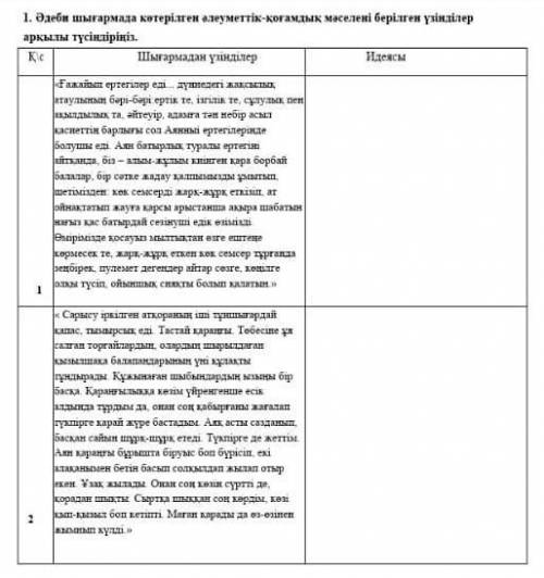 Ойыңды жан-жақты дамыта жеткізіп Үзіндідегі негізгі мәселені ажыратып жазасың 1-тапсырмада берілген