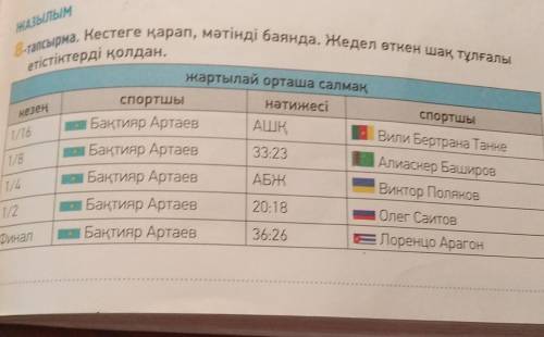 Кестеге қарап, мәтінді баянда. Жедел өткен шақ тұлғалы етістіктерді қолдан.​