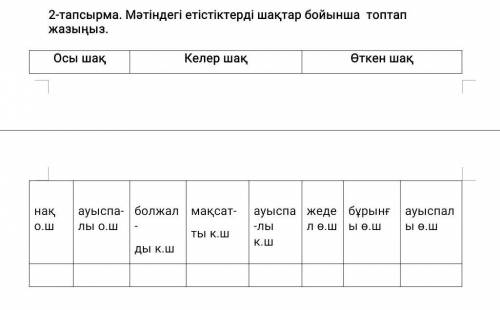 разобраться обман бан 2-тапсырма. Мәтіндегі етістіктерді шақтар бойынша топтап жазыңыз.Осы шақКелер