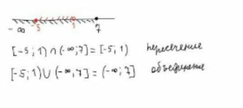 Изобразите на координатной прямой и запишите пересечения и объединение числовые промежутков [-7;5) и