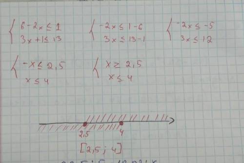 Решите систему неравенств и изобразите множество решений на координатной прямой !