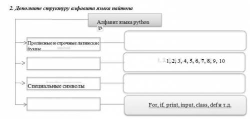 , ТОЛЬКО НЕ СПАМЬТЕ ​ИНФОРМАТИКА