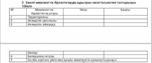 3. Ежелгі мемлекеттік бірлестіктердің құрылуын сипаттап, кестені толтырыңыз. NPМемлекеттікҮйсінҚаңлы