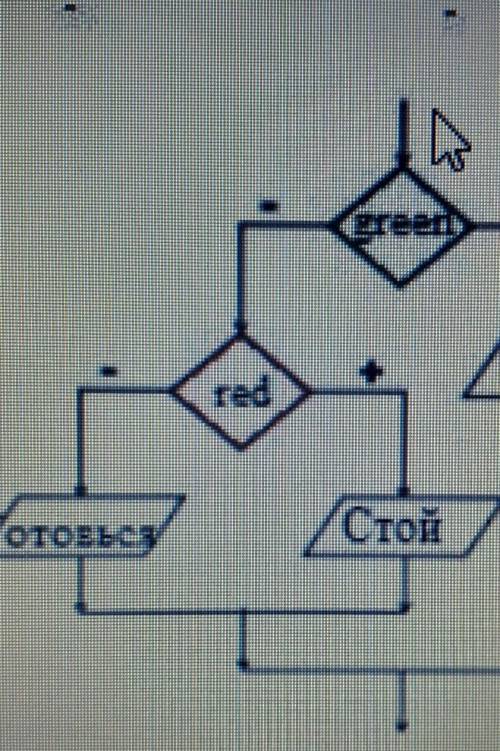 Блок -какого условного оператора изображена на рисунке? ​
