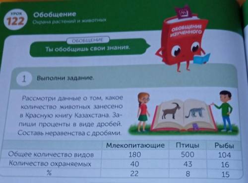 УРОК 122ОбобщениеОхрана растений и животныхобобщениеИЗУЧЕНногоОБОБЩЕНИЕТы обобщишь свои знания.АВ гс