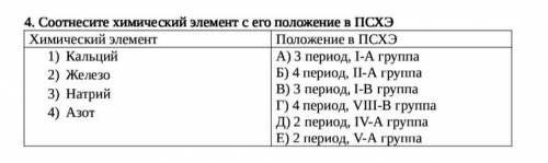 4. Соотнесите химический элемент с его положение в ПСХЭ