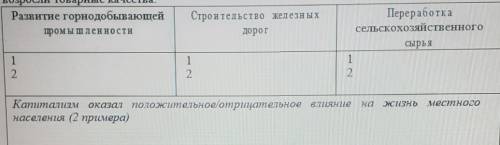 Используя текст и полученные знания опишите по два изменения в экономике для каждой из указанных отр