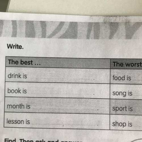 Write. The best ... The worst ... drink is food is book is song is month is sport is lesson is shop