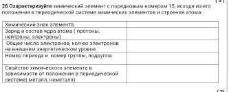 Охарактеризуйте химический элемент с порядковыми номером 15 исходя из его положения периодической си