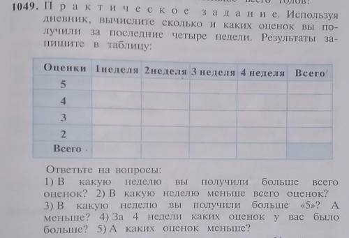 1049. Практическое задание. Используя Дневник, вычислите сколько и каких оценок вы получили за после