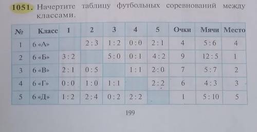 ответьте на вопросы: 1) Какая команда имеет наибольшее число побед?2) Какiя команда имеет наименьшее