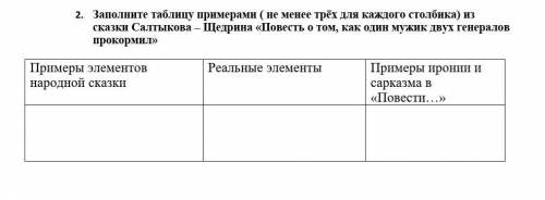 2. Заполните таблицу примерами ( не менее трёх для каждого столбика) из сказки Салтыкова – Щедрина «