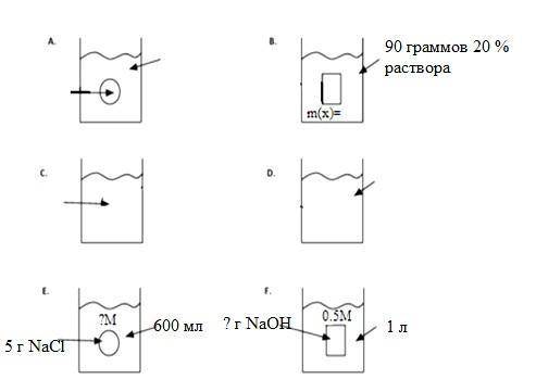 3. Используя данную схему, выполните следующие задания: A – определите составные части раствора; В –